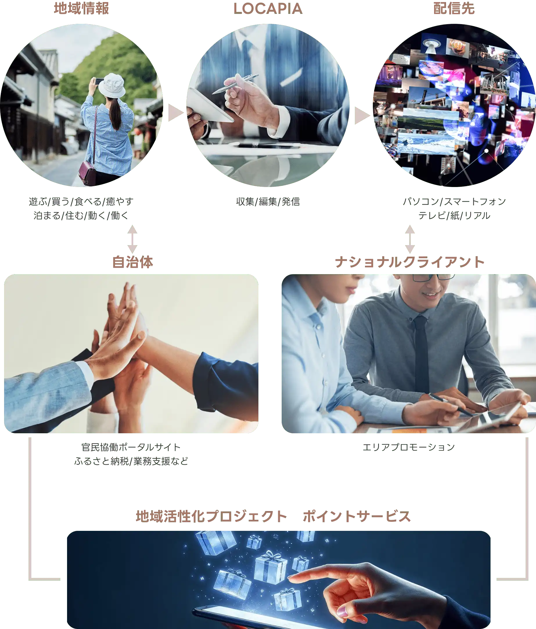 図解1