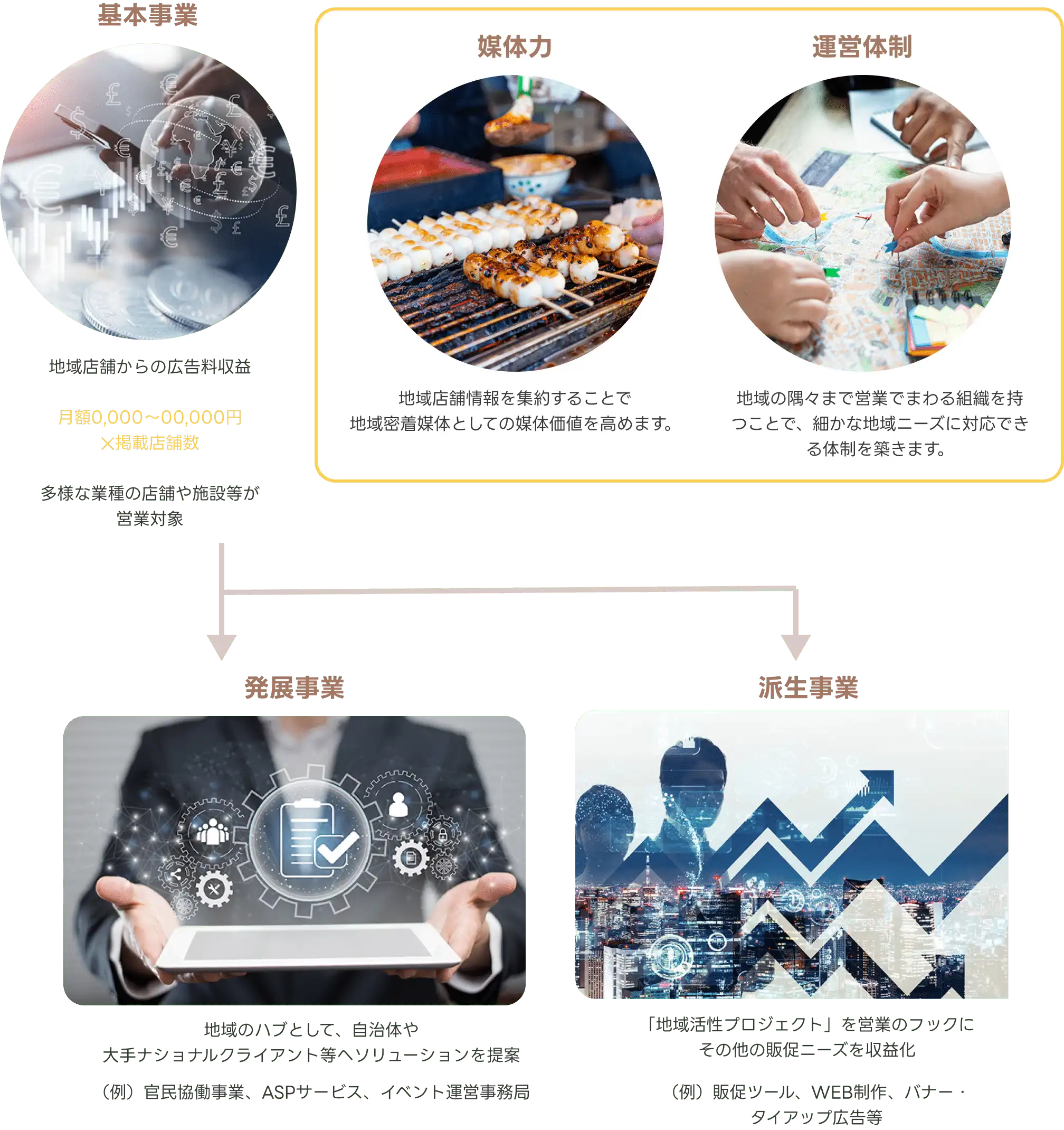 図解2