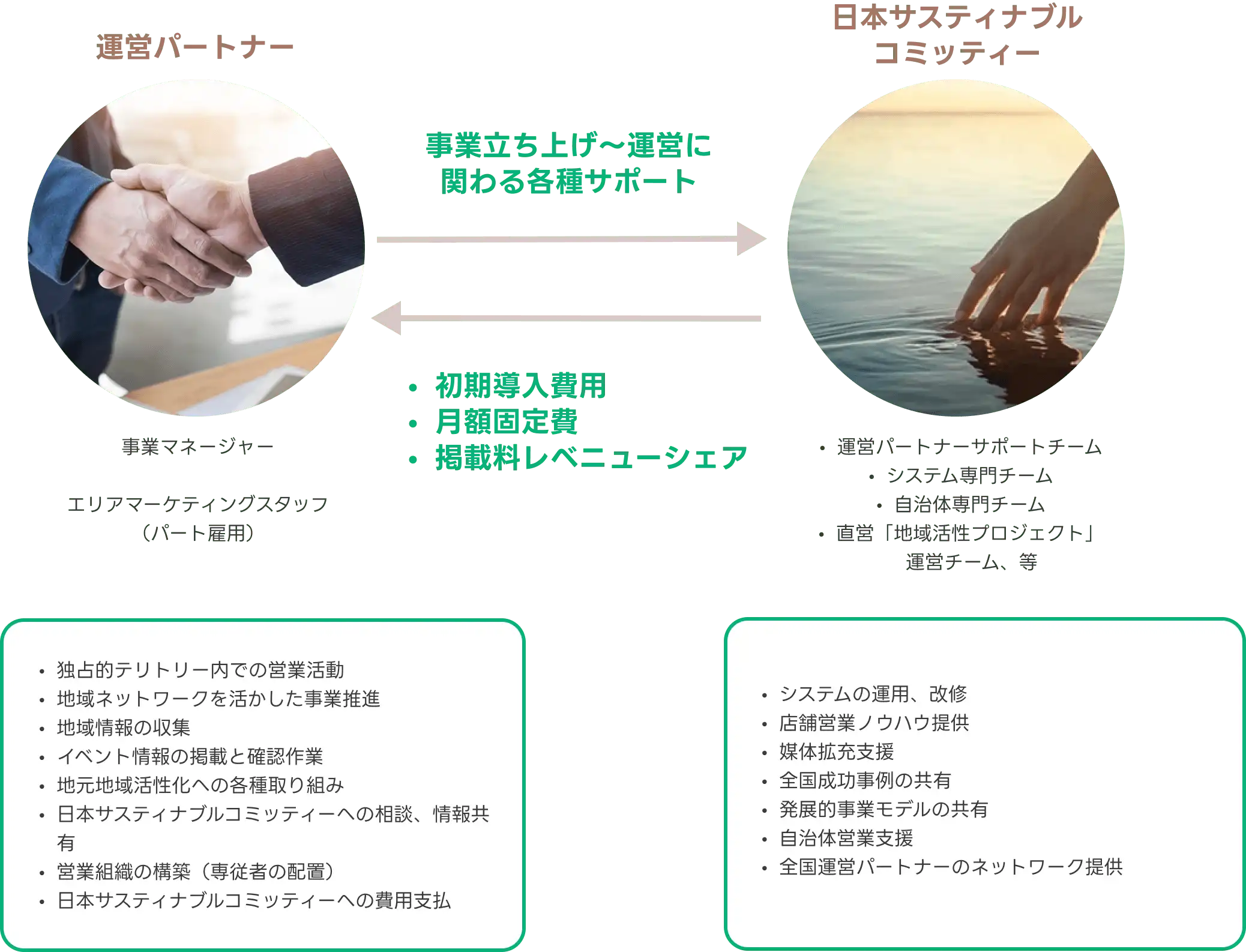 図解3