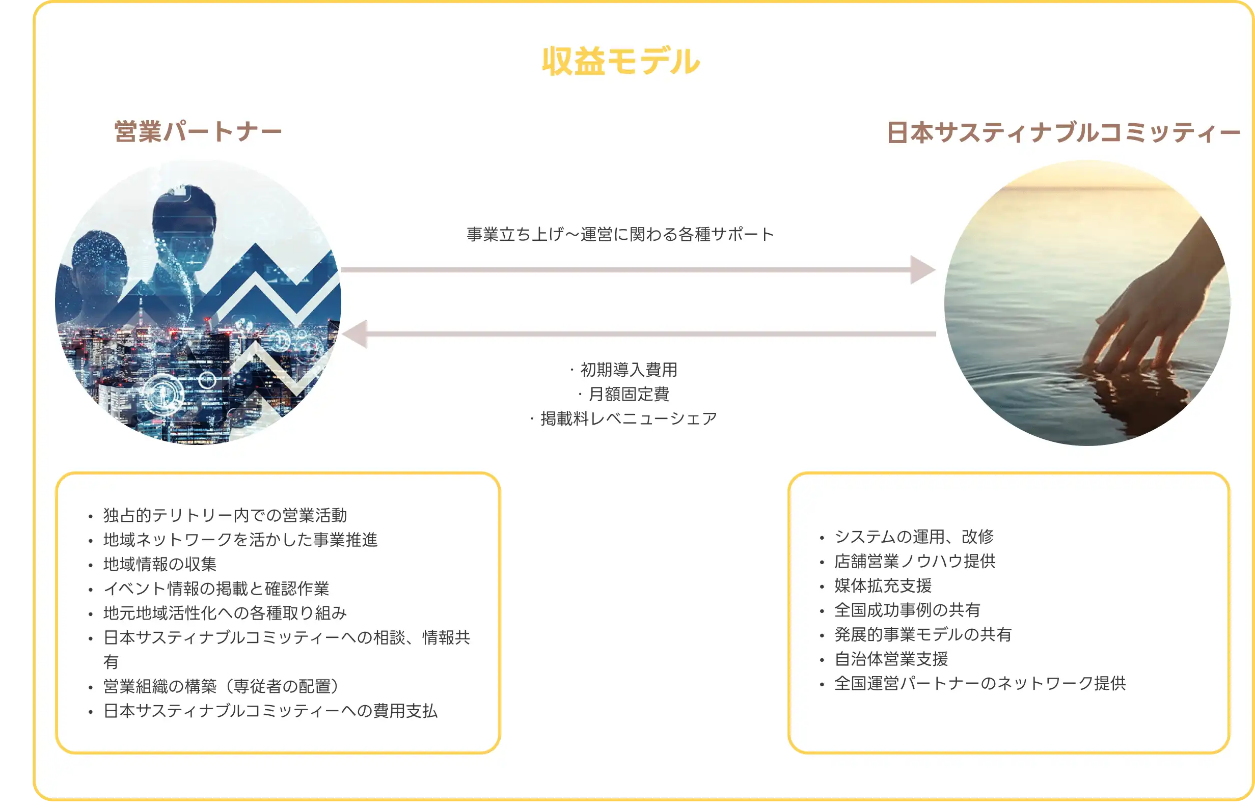 図解1