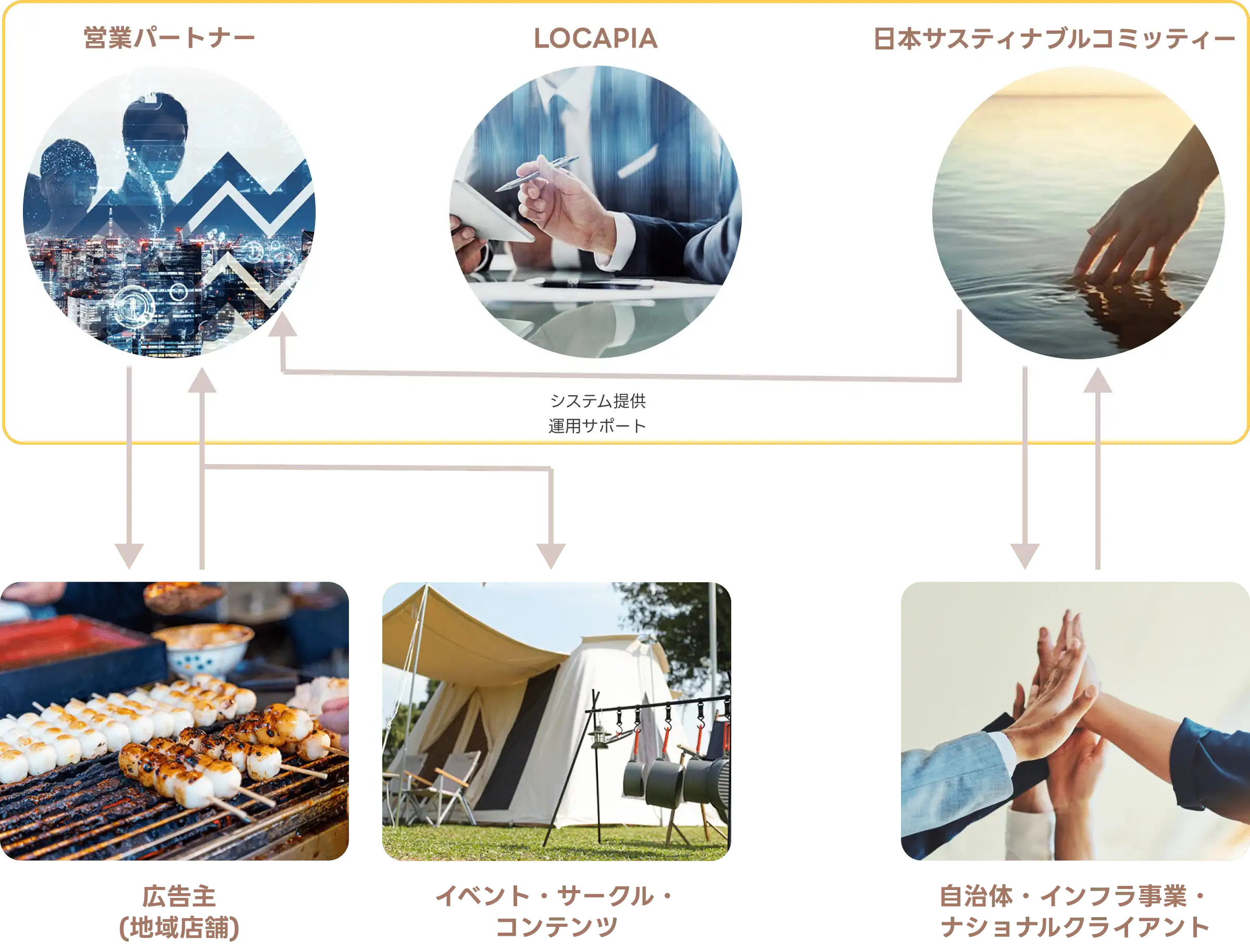 図解1